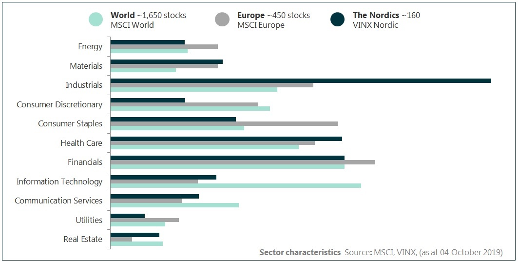 Stock exchanges in scandinavia